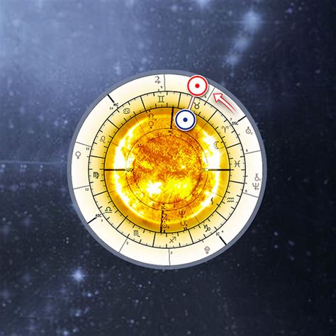 astro solar return chart